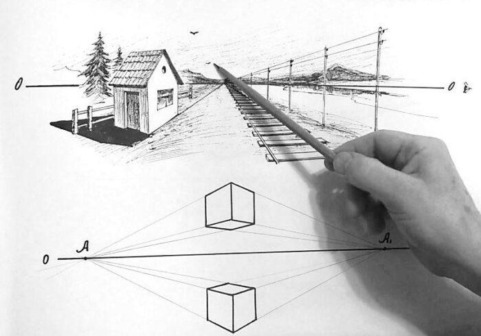 Перспектива в рисовании