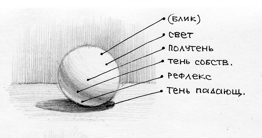 Свет в рисунке