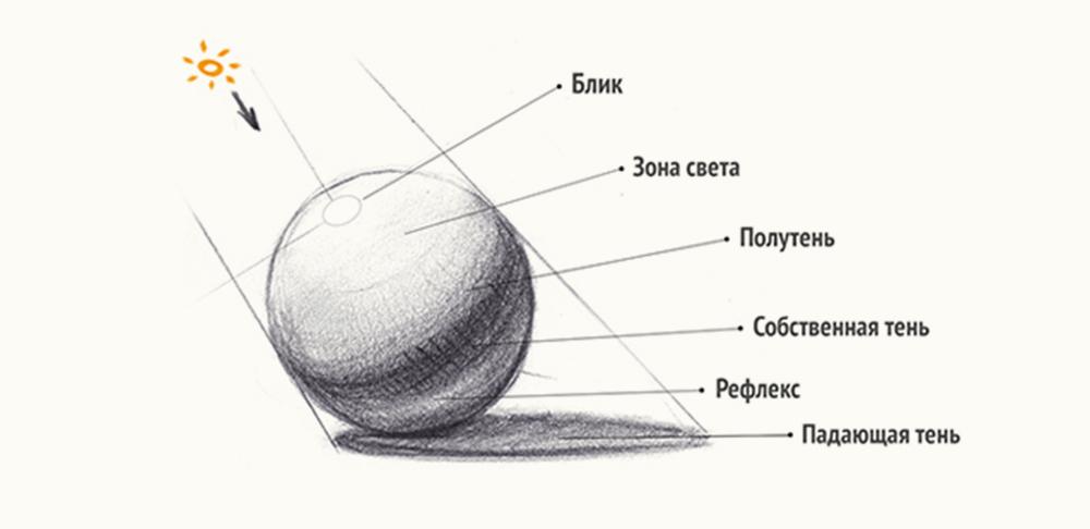 Тональная схема картины